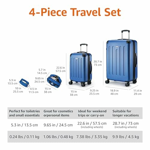 4-piece travel luggage set in blue with different sizes and weights.