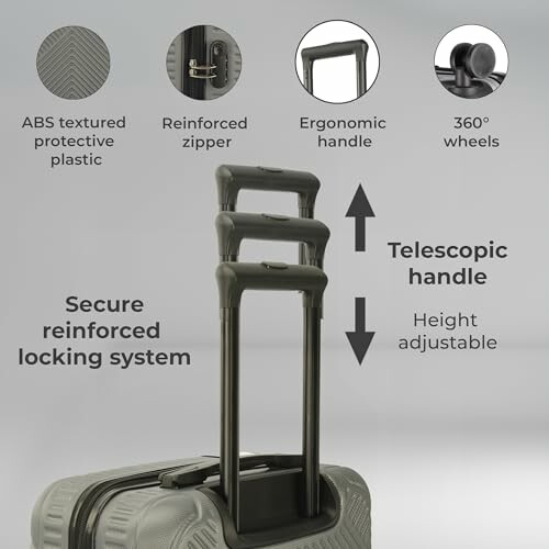Suitcase features including ABS plastic, reinforced zipper, ergonomic handle, and 360-degree wheels.